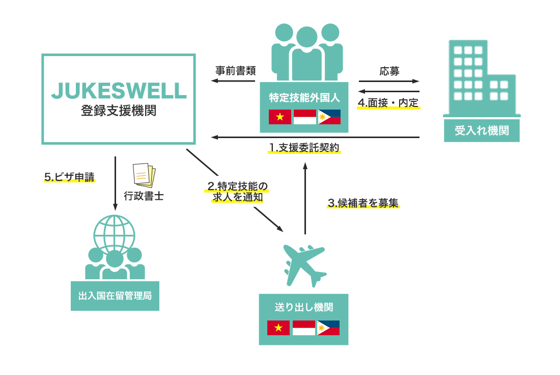 JUKESWELLの立ち位置図解