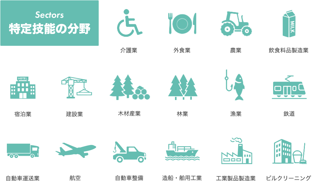 特定技能の16分野