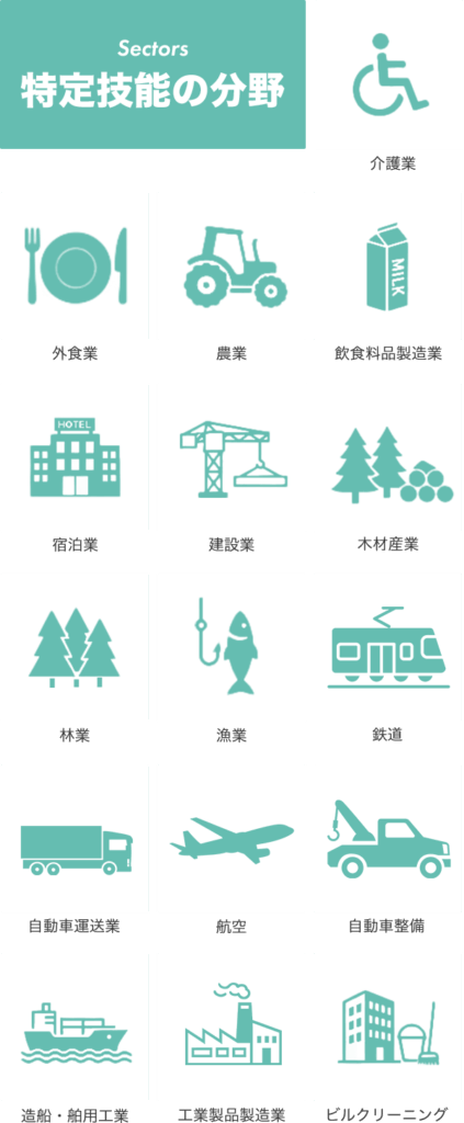 特定技能の16分野